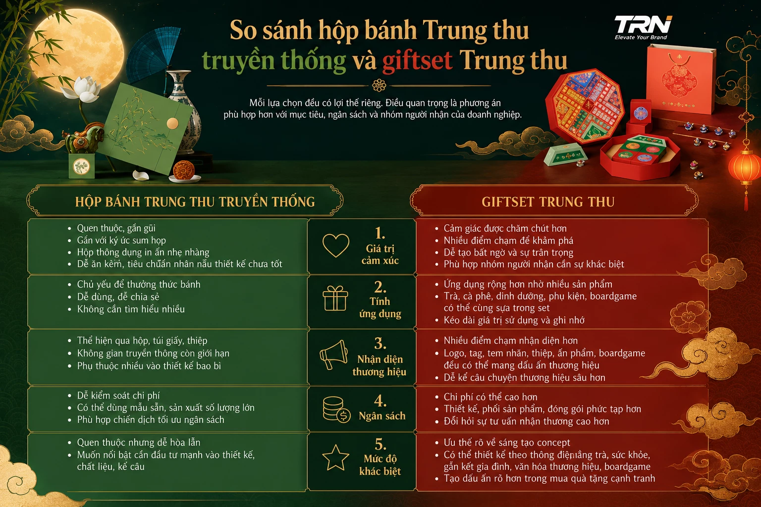 Anh Mo Ta Bai Viet
